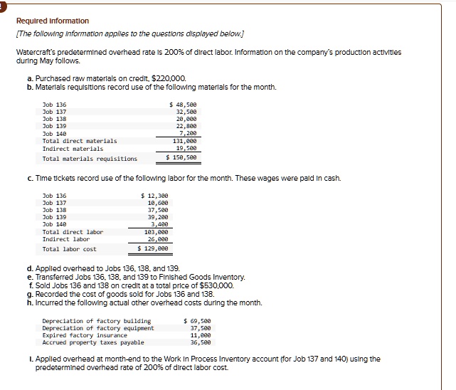 Required information
[The following Information applies to the questions displayed below.]
Watercraft's predetermined overhead rate is 200% of direct labor. Information on the company's production activities
during May follows.
a. Purchased raw materials on credit, 220,000.
b. Materials requisitions record use of the following materials for the month.
Job 136
Job 137
Job 138
Job 139
Job 140
Total direct materials
Indirect materials
Total materials requisitions 48,500
32,500
20,000
22,800
7,200
131,000
19,500
150,500
c. Time tickets record use of the following labor for the month. These wages were pald in cash.
Job 136 12,300
Job 137
10,600
Job 138
37,500
Job 139
39,200
Job 140
3,400
Total direct labor
103,000
Indirect labor
26,000
Total labor cost
129,000
d. Applied overhead to Jobs 136, 138, and 139.
e. Transferred Jobs 136, 138, and 139 to Finished Goods Inventory.
f. Sold Jobs 136 and 138 on credit at a total price of530,000.
g. Recorded the cost of goods sold for Jobs 136 and 138.
h. Incurred the following actual other overhead costs during the month.
Depreciation of factory building
Depreciation of factory equipment
Expired factory insurance
Accrued property taxes payable
69,500
37,500
11,000
36,500
I. Applied overhead at month-end to the Work In Process Inventory account (for Job 137 and 140) using the
predetermined overhead rate of 200% of direct labor cost.