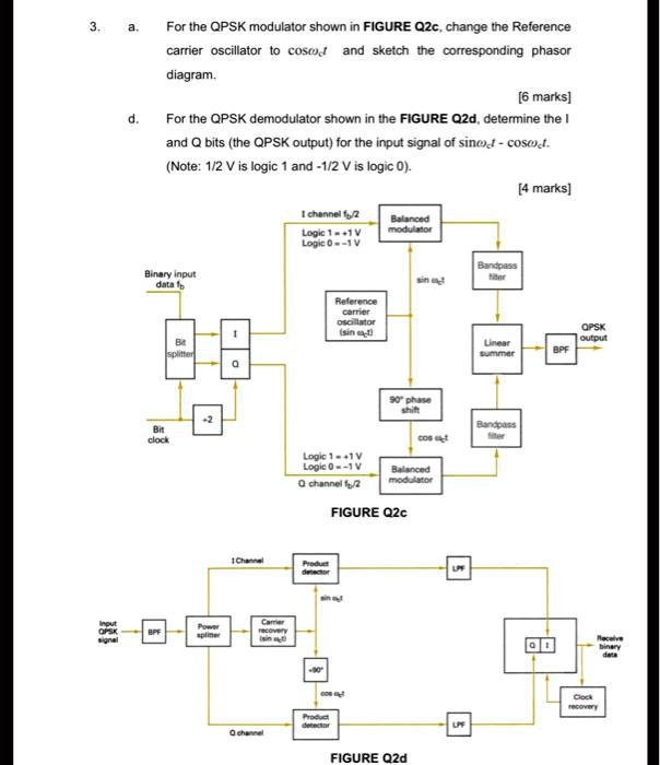 SOLVED For the QPSK modulator shown in FIGURE Q2c, change the