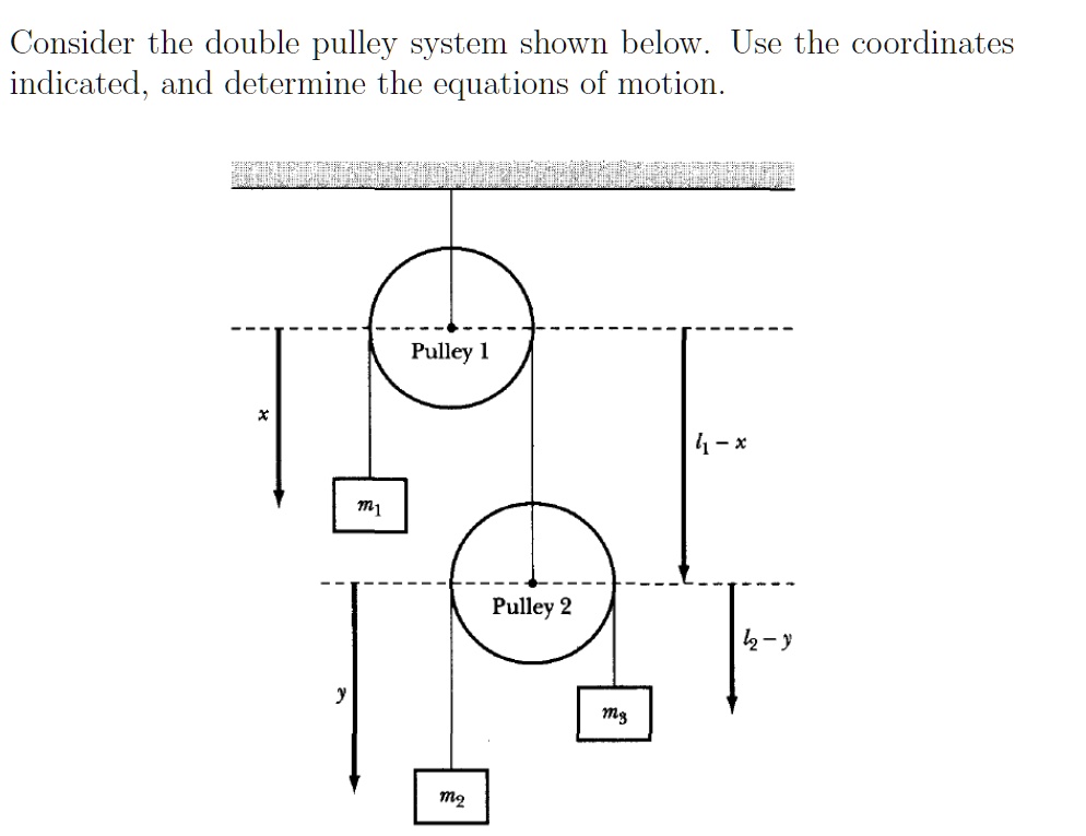 SOLVED Consider the double pulley system shown below. Use the