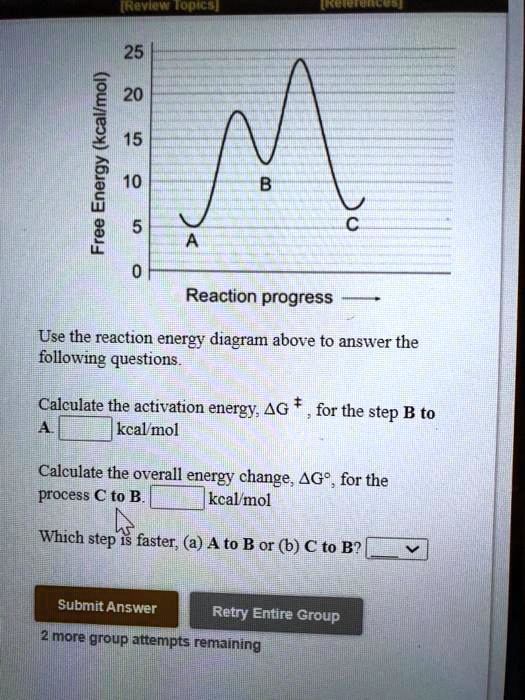 SOLVED: TOpt 25 20 [ 15 8 10 2 Reaction Progress Use The Reaction ...