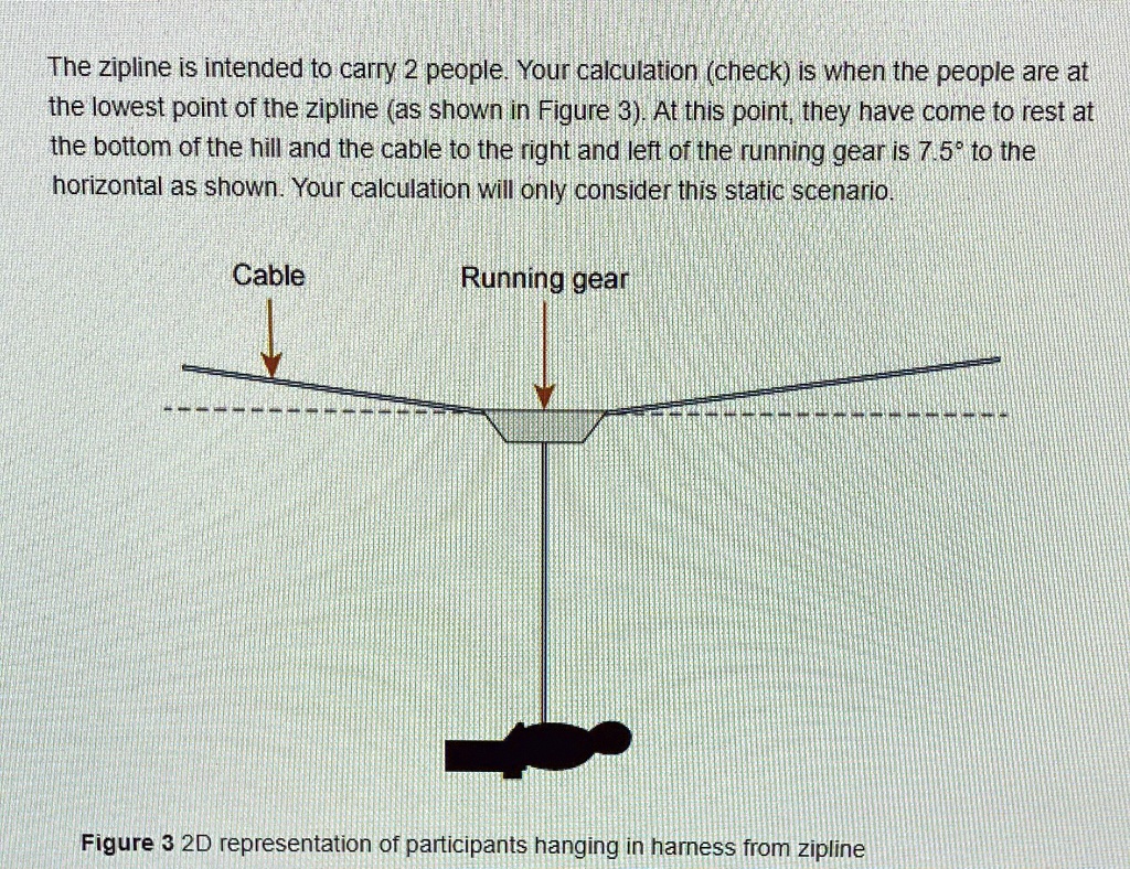 a. Describe how the participants' weight is passed from the harness to