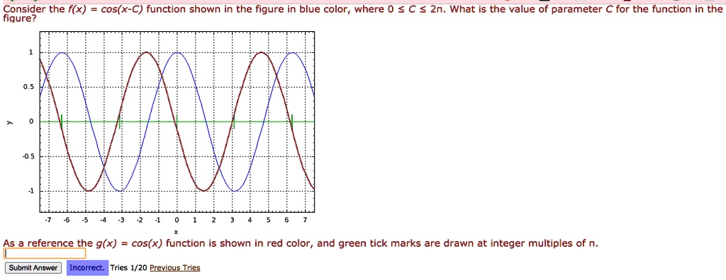 consider the fx cosx c function shown in the figure in blue color where ...