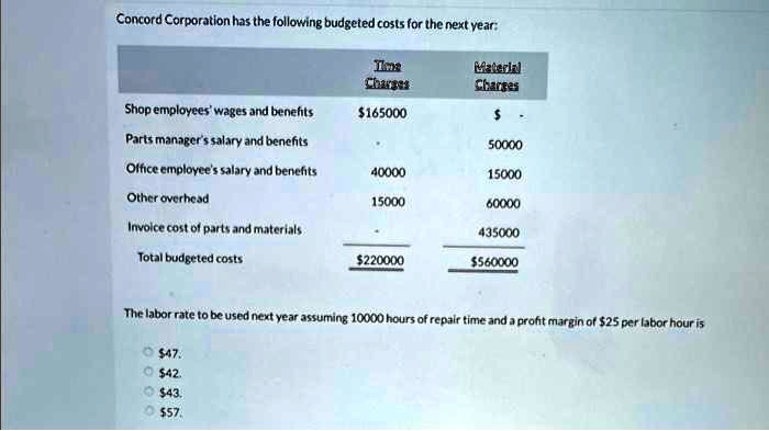 Concord Corporation has the following budgeted costs for the next year:

Time
Charges
Material
Charges
Shop employees' wages and benefits
165000
Parts manager's salary and benefits
50000
Office employee's salary and benefits
40000
15000
Other overhead
15000
60000
Invoice cost of parts and materials
435000
Total budgeted costs
220000560000
The labor rate to be used next year assuming 10000 hours of repair time and a profit margin of 25 per labor hour is47.
42.43.
57.