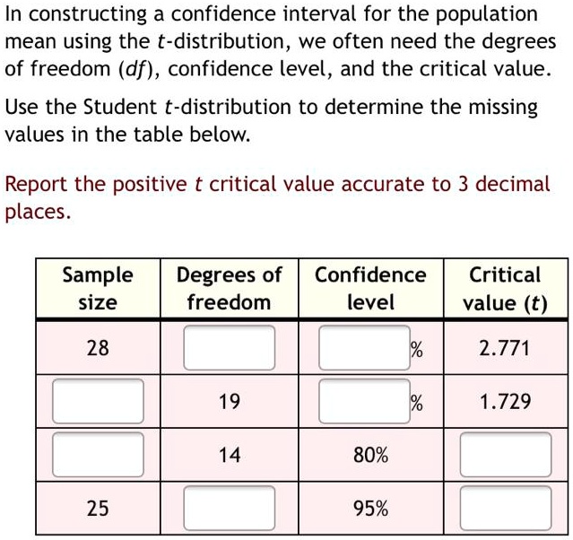 how-to-use-the-t-distribution-table-for-confidence-intervals-my-bios