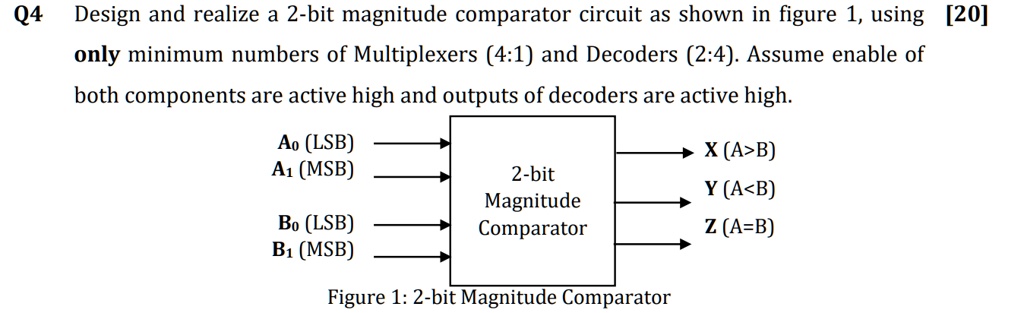 SOLVED: Design and realize a 2-bit magnitude comparator circuit as ...