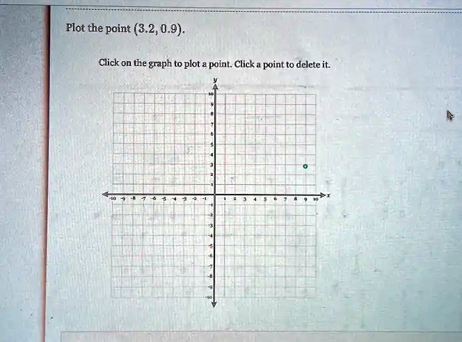 Plot the point (3.2, 0.9).
Click on the graph to plot a point. Click a point to delete it.