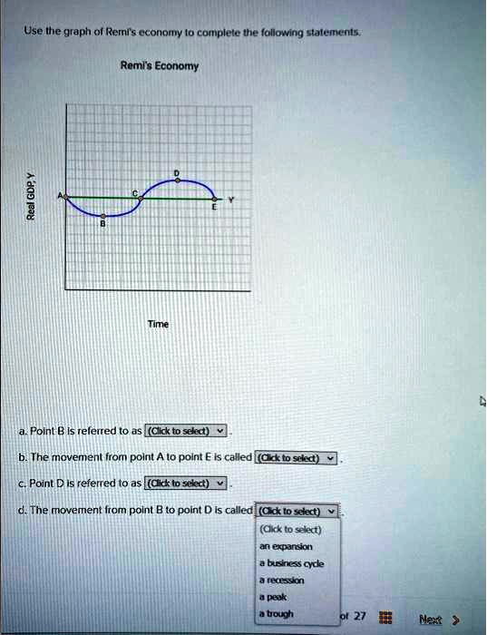 Use The Graph Of Remiseconomy To Complete The Following Statements ...