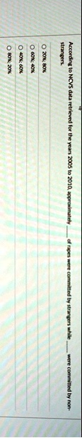 according to ncvs data retrieved for the years 2005 to 2010 approximately  of rapes were committed by strangers while  were committed by non strangers o 20 80 o 60 40 o 40 60 o 8 12214