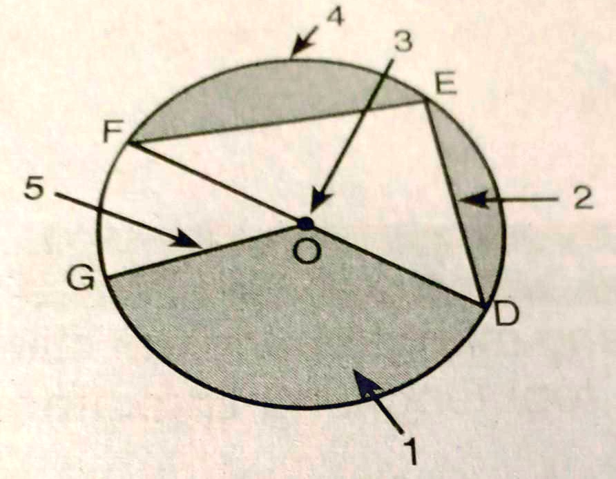 SOLVED Juring lingkaran pada gambar ditunjukkan oleh angka. a. 1 b