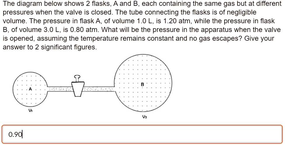 The Diagram Below Shows 2 Flasks A And B, Each Containing The Same Gas ...