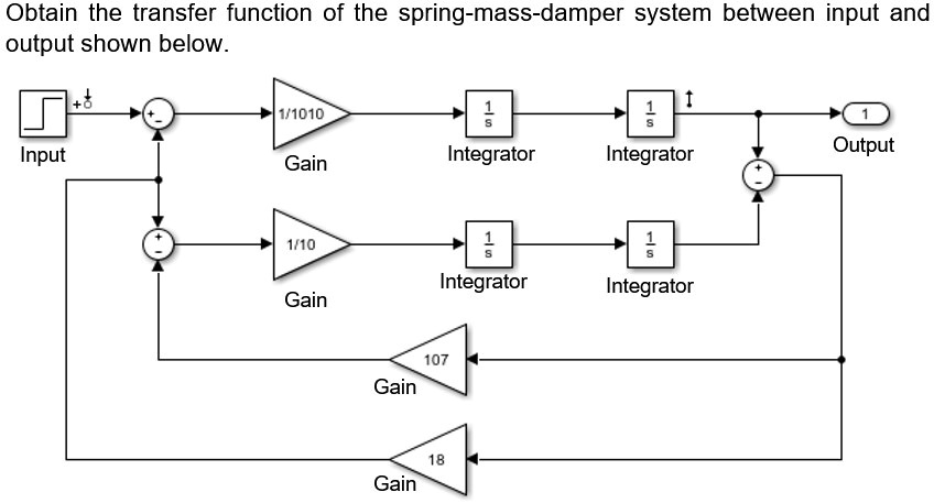 SOLVED: Obtain the transfer function of the spring-mass-damper system ...