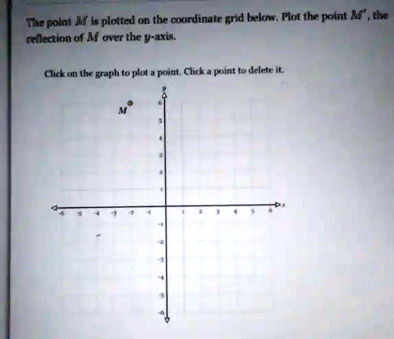 The point M is plotted on the coordinate grid below. Plot...