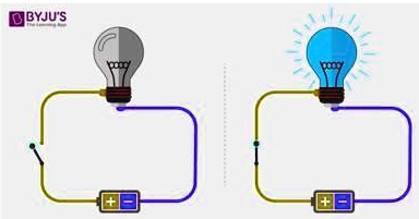 SOLVED: 'JUST PLZ HELP!!! Why does the lightbulb in the right ...