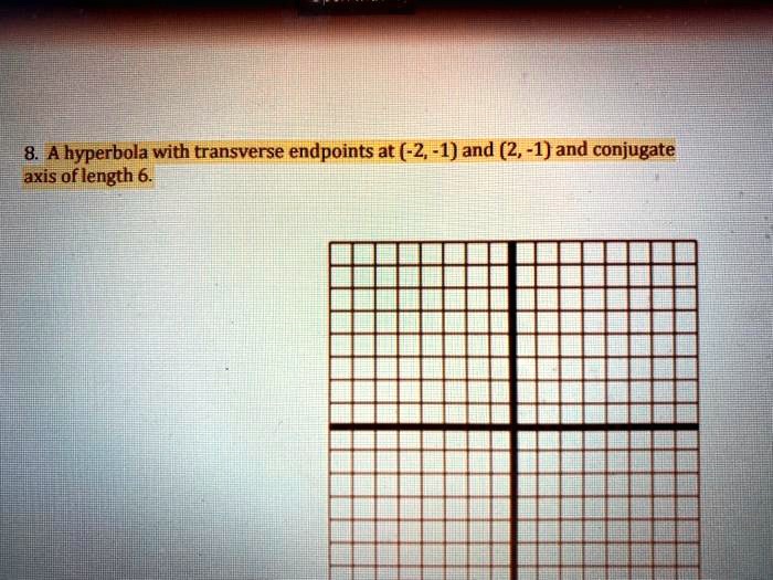 SOLVED A hyperbola with transverse endpoints at (2, 1) and (2, 1