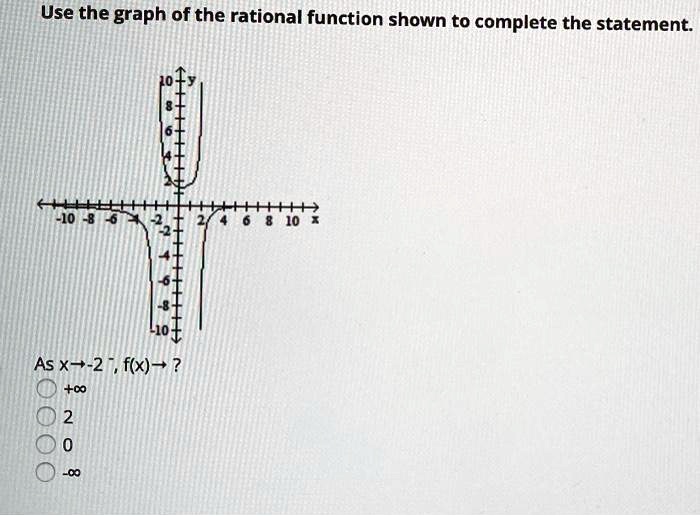 SOLVED: Use the graph of the rational function shown to complete the ...