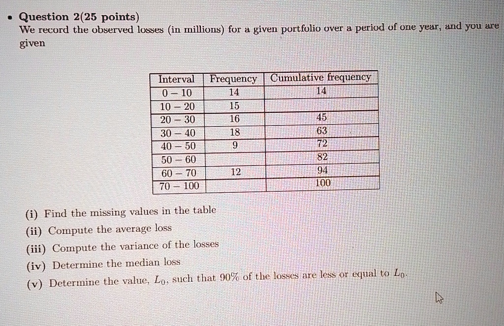 question 225 points we record the observed losses in millions for a given portfolio over a period of one year and you are given interval frequency cumulative frequency 0 10 14 14 10 20 15 20 67564