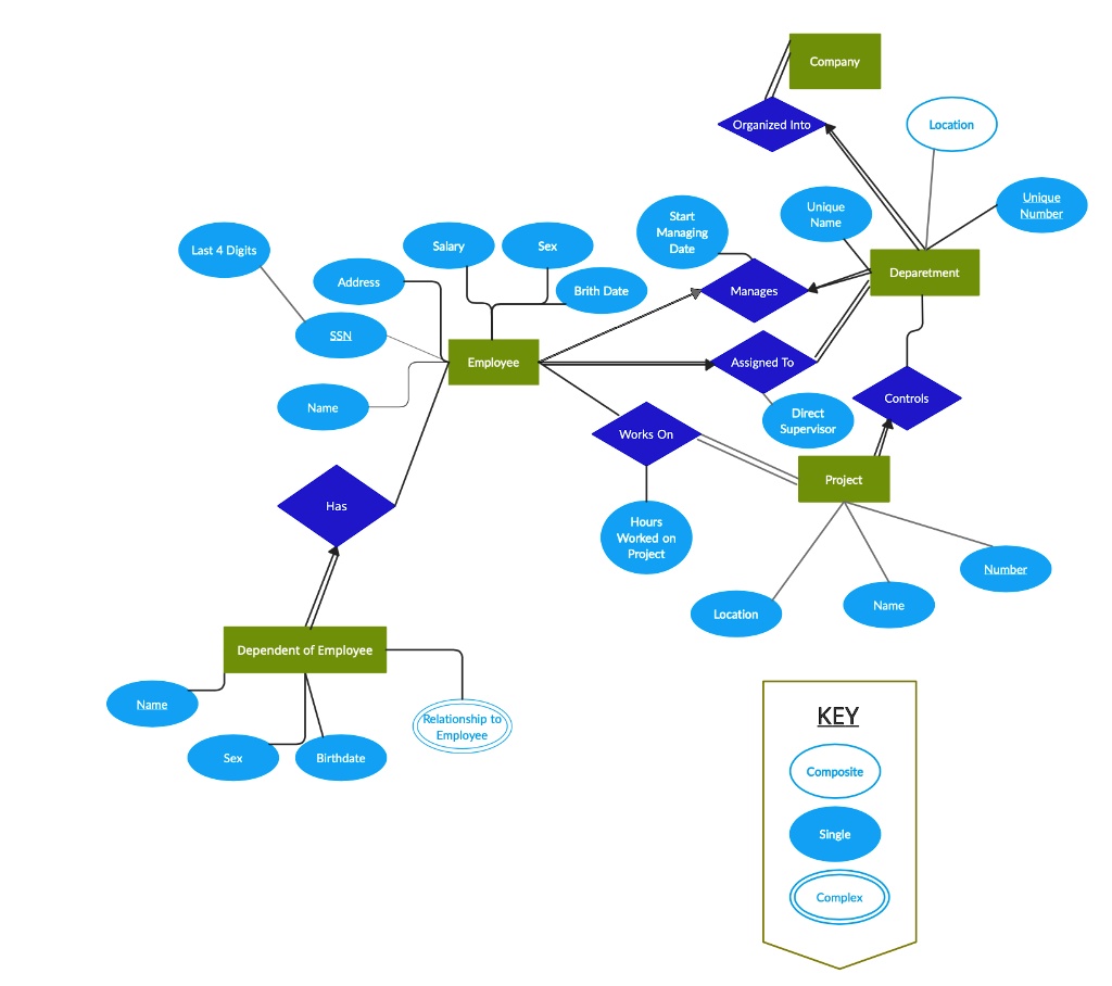 Solved deliverables you must submit a text file with your sql create