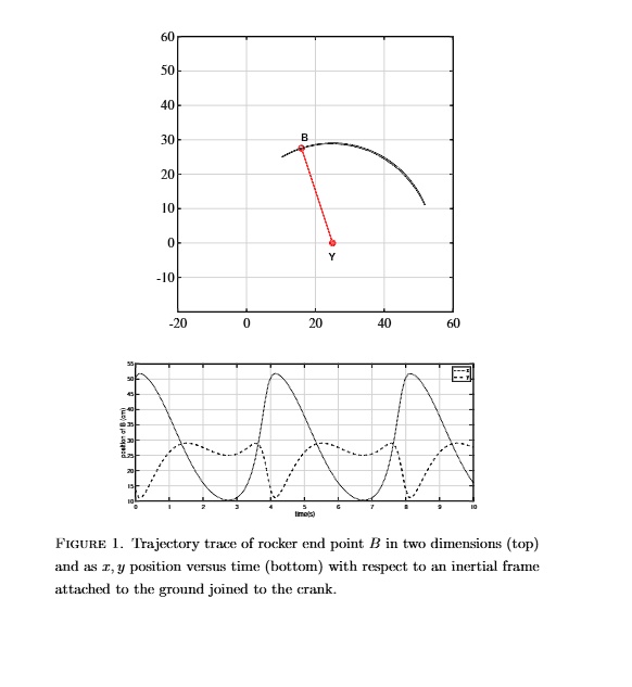 Your task is to reverse engineer a four-bar linkage design based on ...