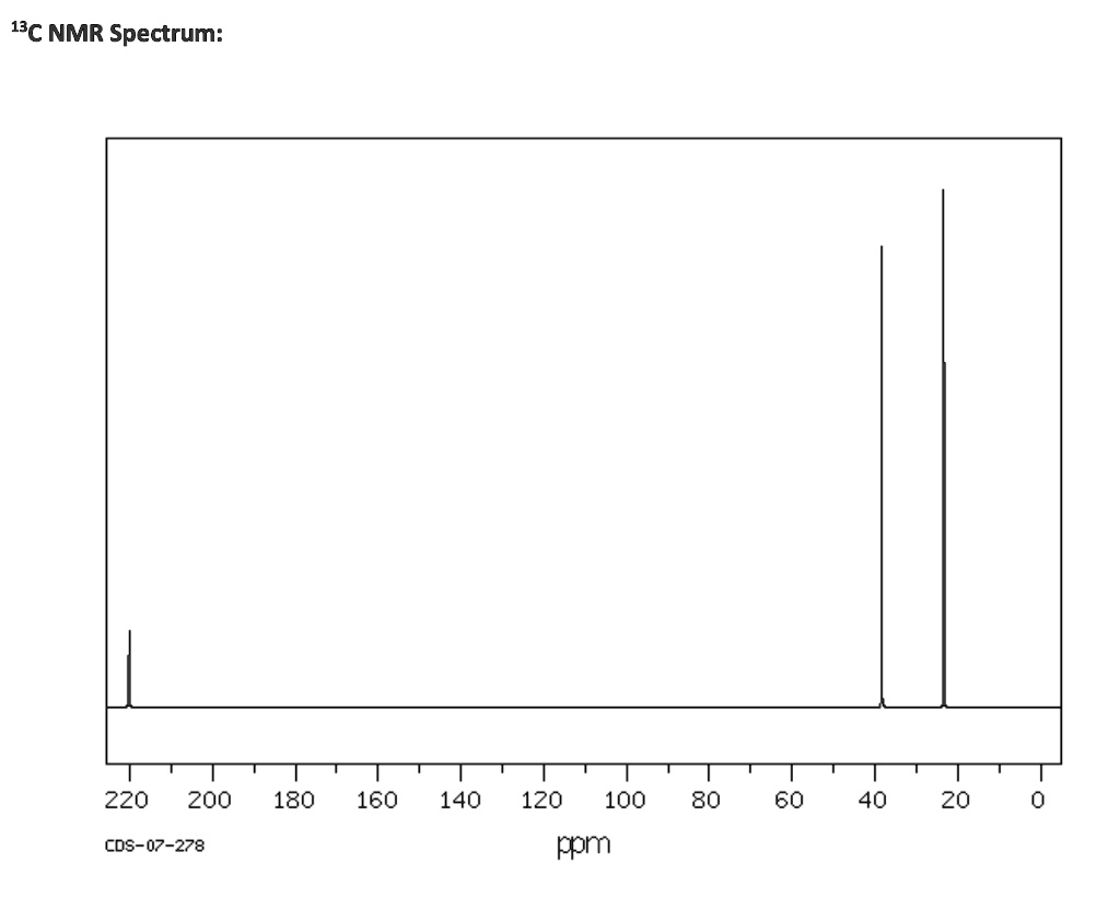 SOLVED The molecular formula is C5H8O What is the HDI? What are the