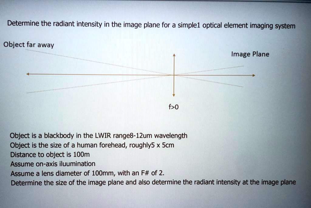 Object Intensity SOLVED: Determine the radiant intensity in the image plane for a ...