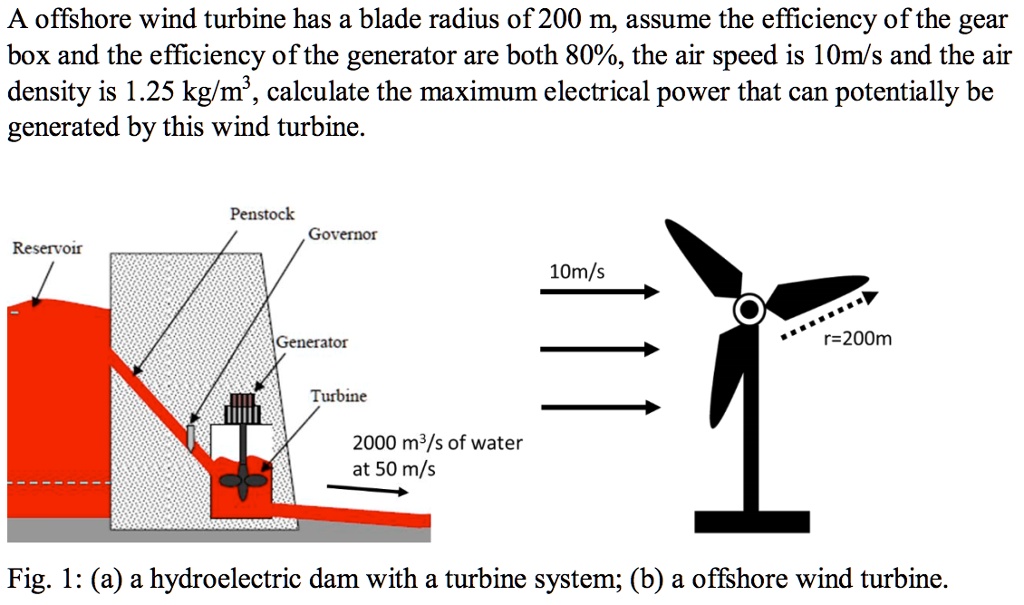 SOLVED: An offshore wind turbine has a blade radius of 200 m. Assuming ...