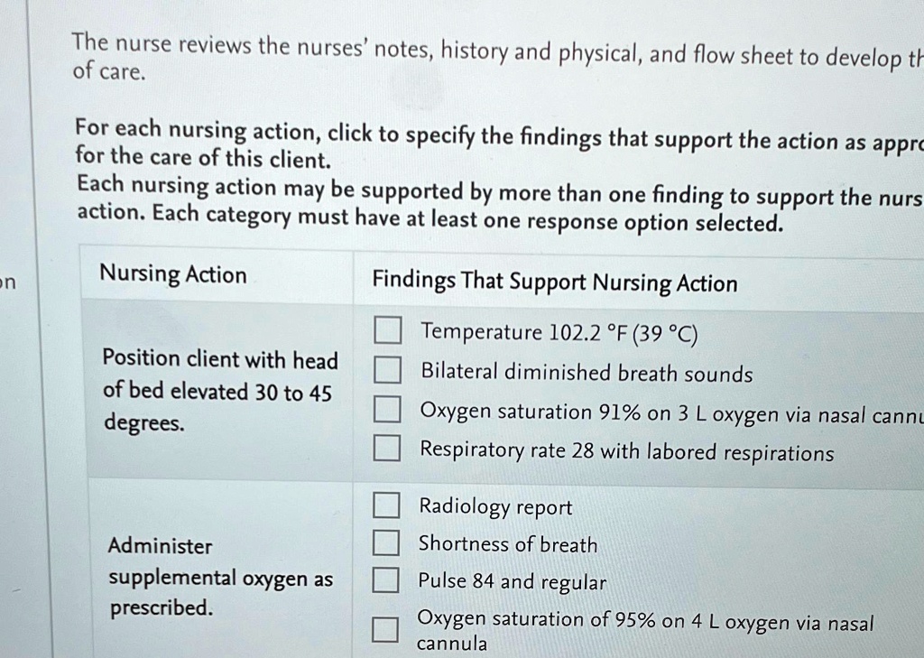 SOLVED: The nurse reviews the nurses' notes, history and physical, and ...