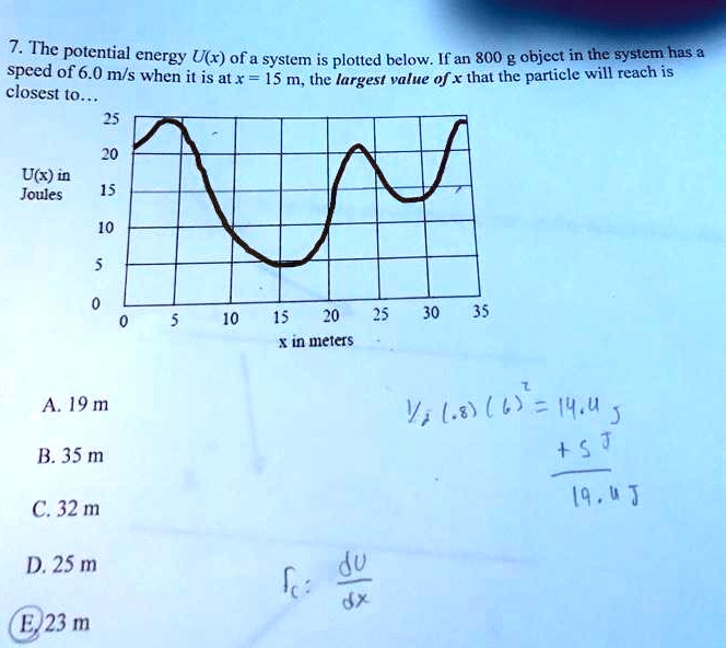 7. The potential energy U(x) of a system is plotted below. If an 800 g ...