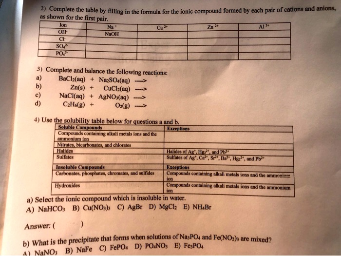 SOLVED: Complete The Table By Filling In The Formula For The Ionic ...