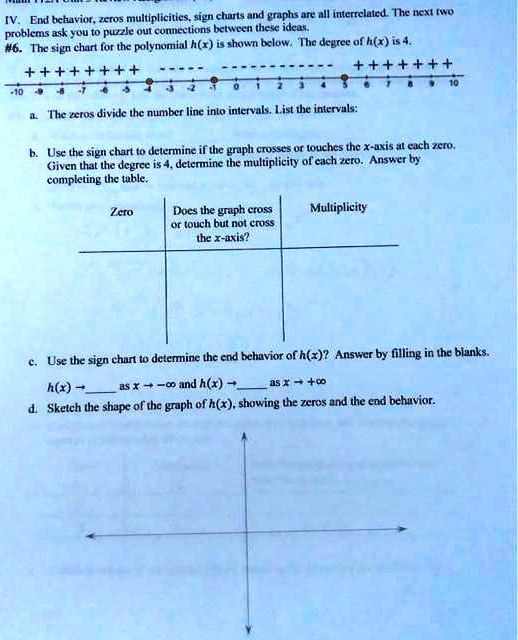 Solved End Behavior Zeros Multiplicities Sign Charts And Graphs