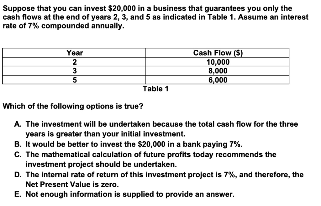 Suppose that you can invest 20,000 in a business that guarantees you only the
cash flows at the end of years 2, 3, and 5 as indicated in Table 1. Assume an interest
rate of 7% compounded annually.
Year
2
3
5
Cash Flow ()
10,000
8,000
6,000
Table 1
Which of the following options is true?
A. The investment will be undertaken because the total cash flow for the three
years is greater than your initial investment.
B. It would be better to invest the 20,000 in a bank paying 7%.
C. The mathematical calculation of future profits today recommends the
investment project should be undertaken.
D. The internal rate of return of this investment project is 7%, and therefore, the
Net Present Value is zero.
E. Not enough information is supplied to provide an answer.