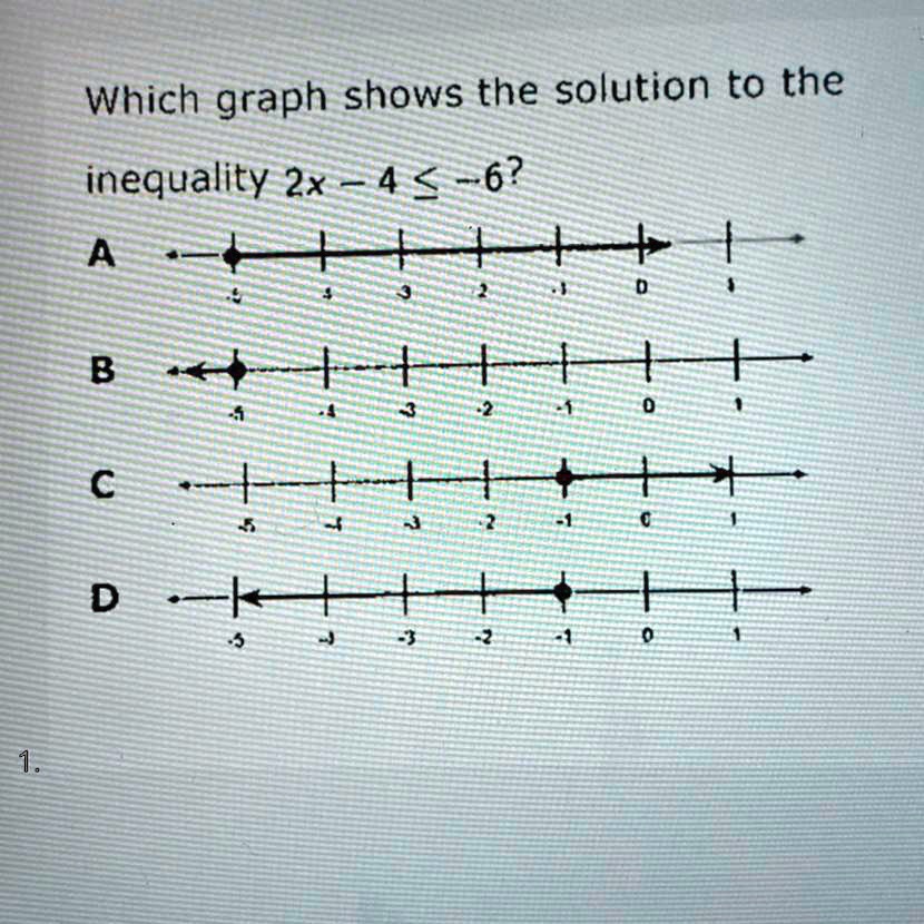 solved-please-help-me-i-m-so-confused-which-graph-shows-the-solution