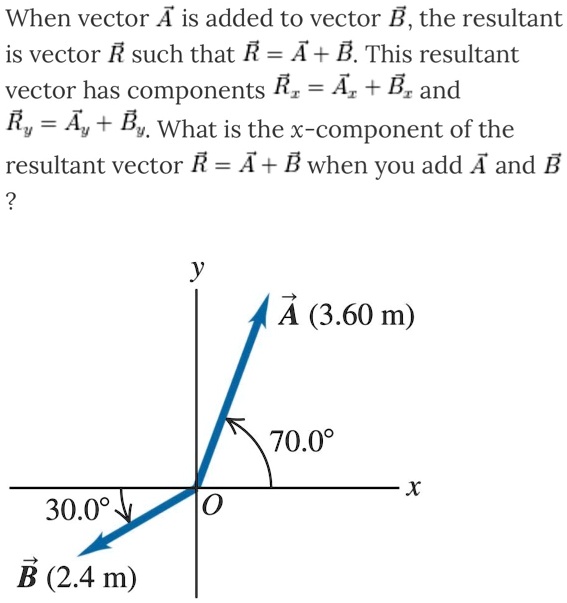 SOLVED: When vector A is added to vector B,the resultant is vector R ...