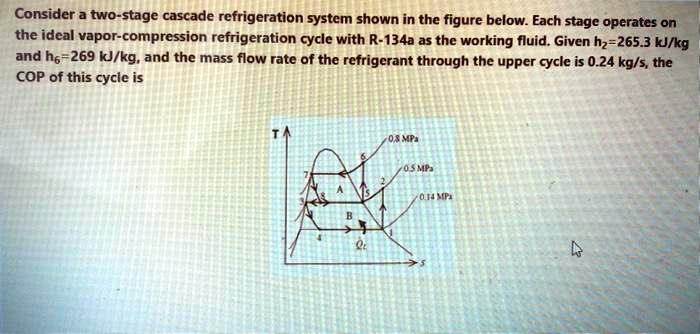 Solved Consider A Two Stage Cascade Refrigeration System Shown In The