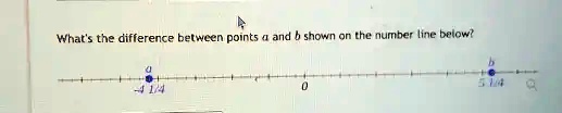 What's the difference between points a and b shown on the number line below?