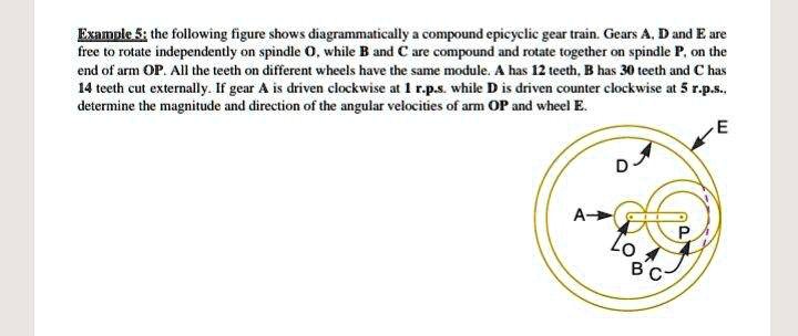 Solved In the figure below, gears B and C are a compound