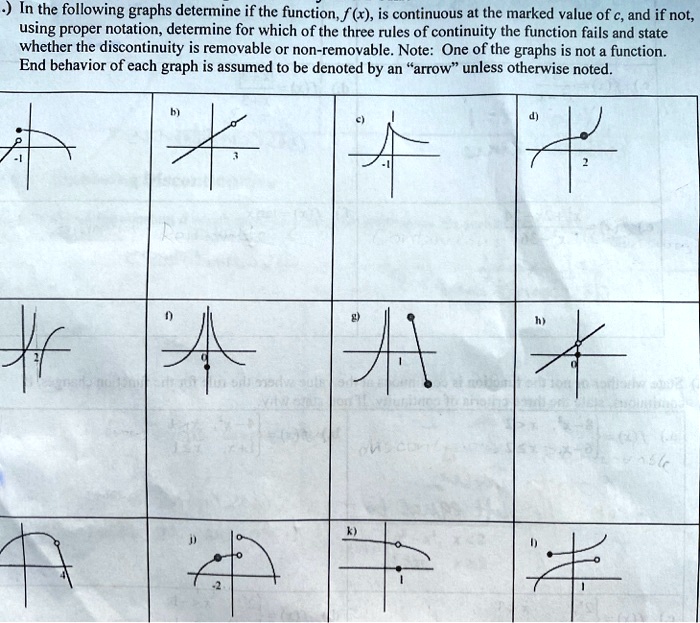 Solved In The Following Graphs Determine If The Function Fx Is