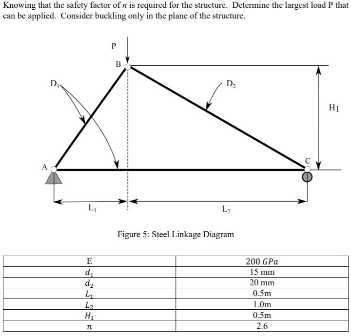 SOLVED: Knowing that the safety factor of n is required for the ...