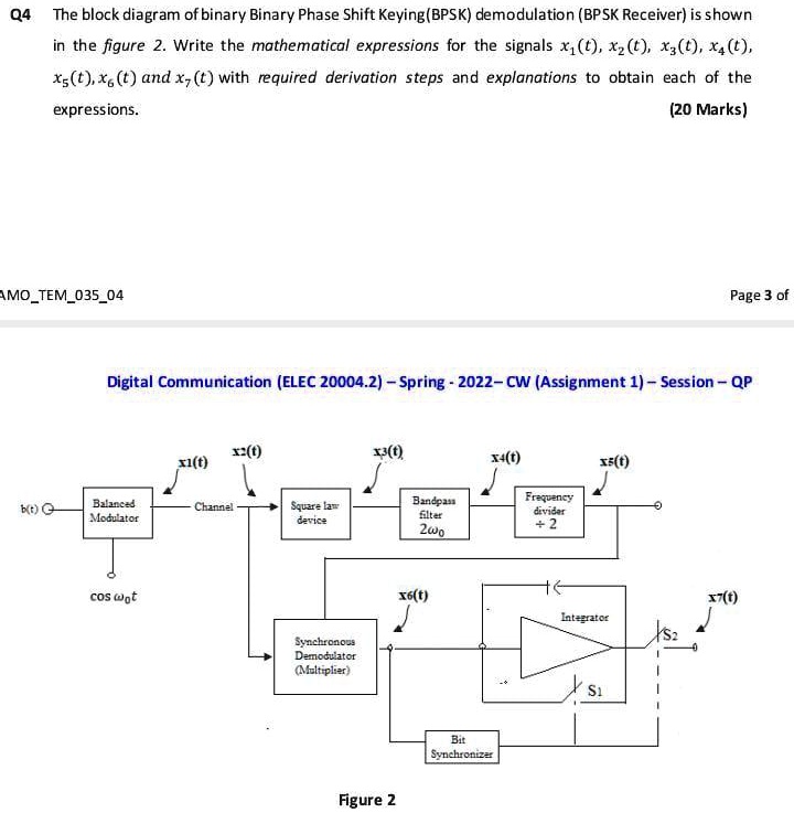 SOLVED: The Block Diagram Of Binary Phase Shift Keying (BPSK ...