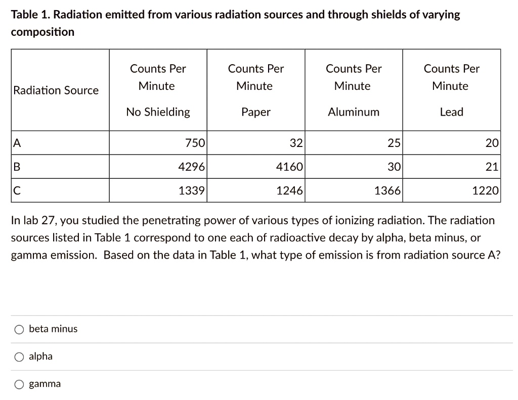 solved-table-1-radiation-emitted-from-various-radiation-sources-and