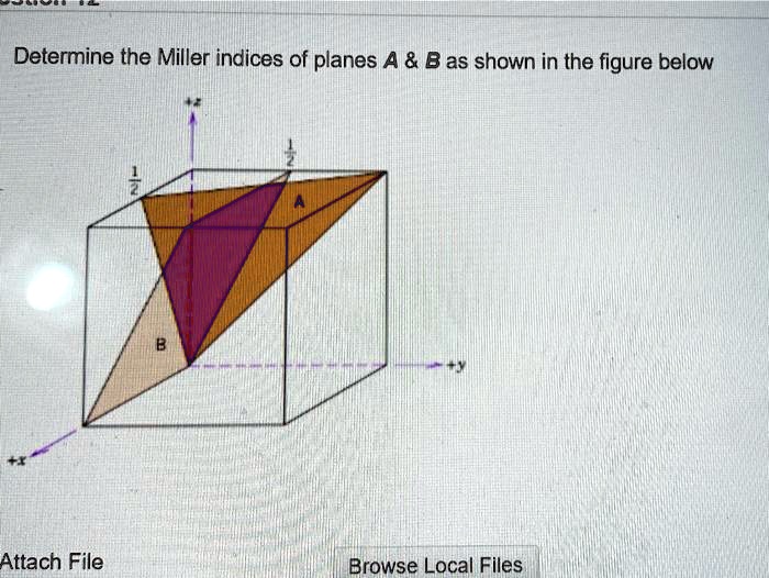 Solved Determine The Miller Indices Of Planes A B As Shown In The