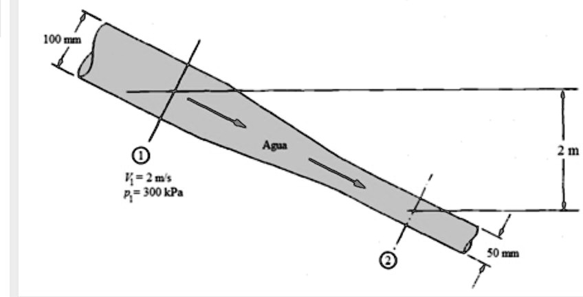 solved-water-flows-from-section-1-to-section-2-in-the-pipe-shown-in