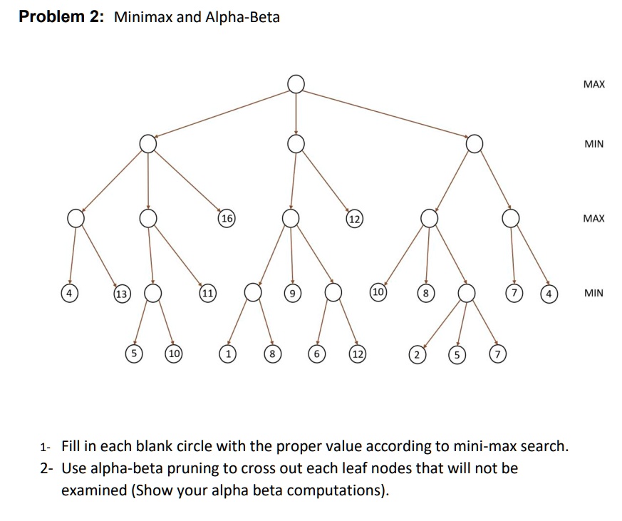 SOLVED: Ai Problem 2: Minimax And Alpha-Beta MAX MIN MAX MIN 1- Fill In ...