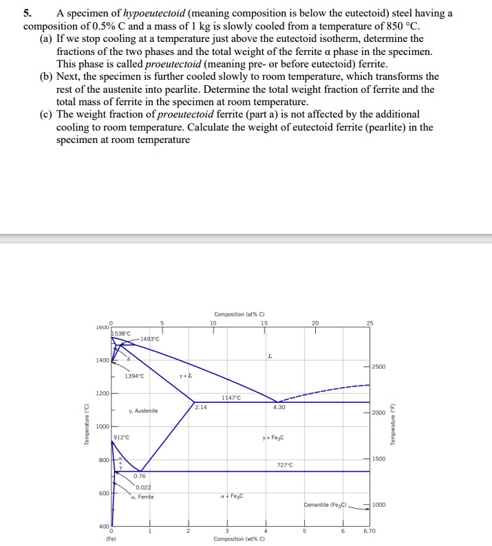 SOLVED: A specimen of hypoeutectoid (meaning the composition is below ...