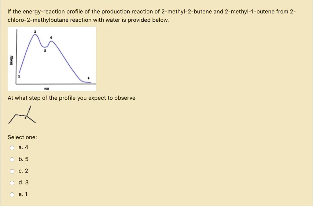 SOLVED:If the energy-reaction profile of the production reaction of 2