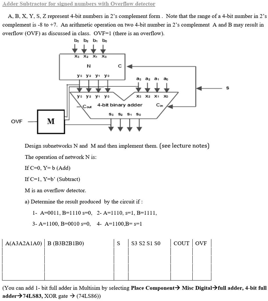 SOLVED: Adder Subtractor for Signed Numbers with Overflow Detector A, B ...