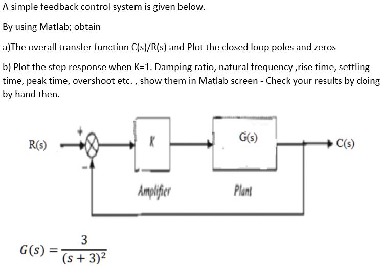 simple feedback control system is given below by using matlab obtain ...