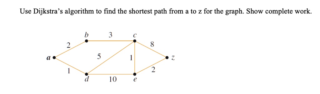 SOLVED: Use Dijkstra's algorithm to find the shortest path from a to z ...