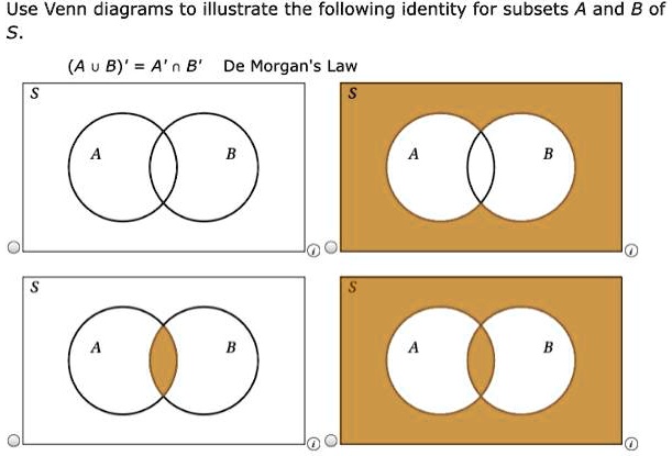 SOLVED: Use Venn diagrams to illustrate the following identity for ...