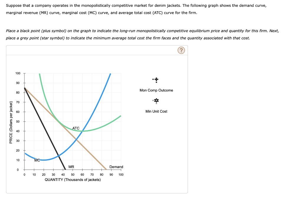 Suppose that a company operates in the monopolistically competitive