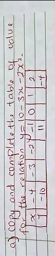 a) copy and complete the table of value for the relation y = 10 - 3x - 2x^2.